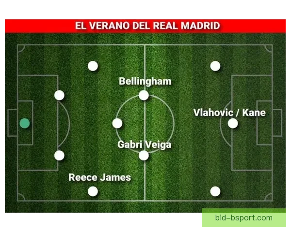 贝林厄姆在德甲的关键数据分析及背后战术逻辑解析